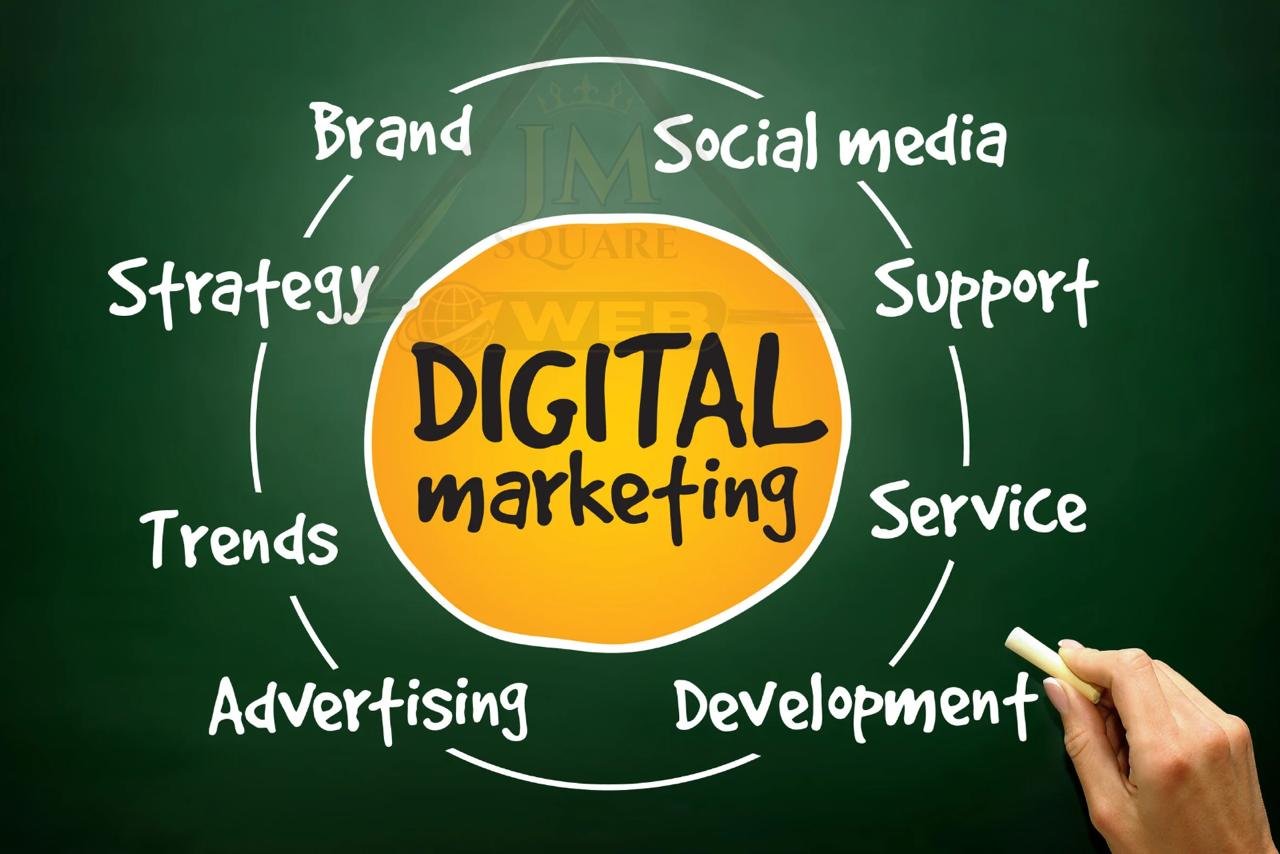 Digital Marketing Agency